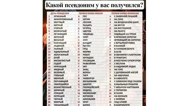 Какие названия можно. Как придумать себе псевдоним. красивые псевдонимы. какой псевдоним можно придумать девушке. какой можно придумать себе псевдоним.