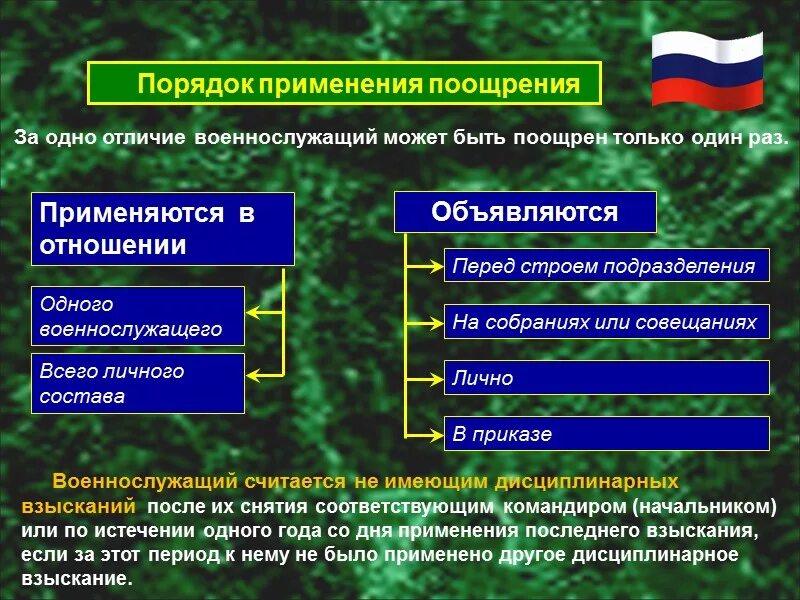 Дисциплинарный устав вс РФ. Порядок применения поощрений военнослужащих. Поощрения и дисциплинарные взыскания военнослужащих. Поощрения и взыскания применяемые к военнослужащим.