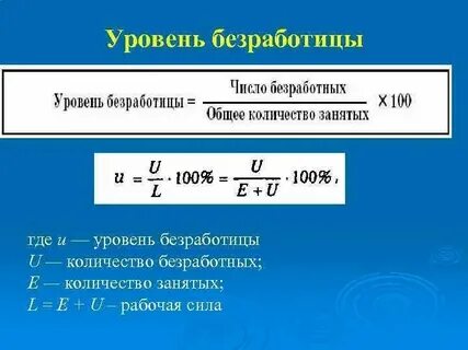 Общий уровень безработицы это