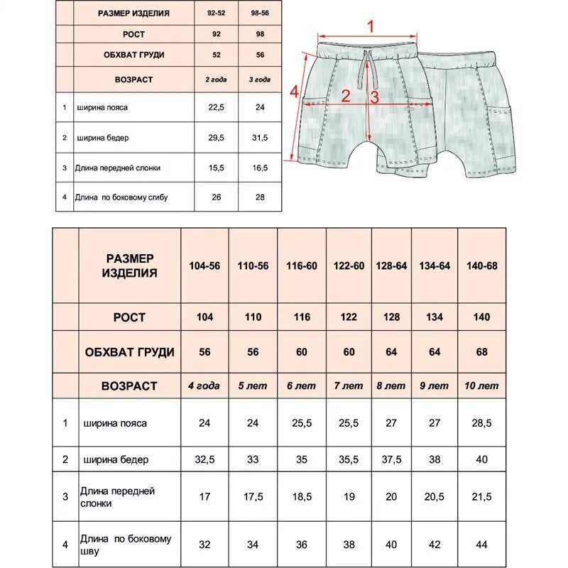 Размеры шорт. Размер шортиков для мальчиков. Размер детских шорт. Размерная сетка шорт. Соотношение шортов