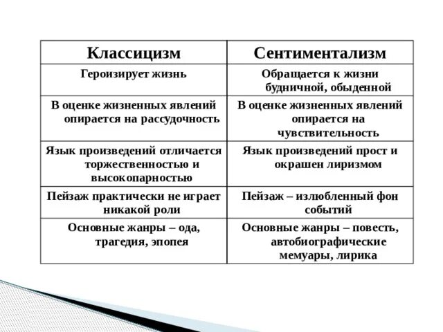 "Использование ИКТ на уроках русского языка и литературы"
