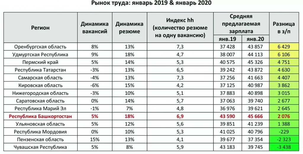 Трудовой доход в рф. Анализ рынка труда. Заработная плата. Таблица заработной платы в России. Средняя зарплата по отраслям.