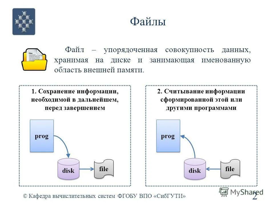 Совокупность упорядоченных персональных данных. Совокупность упорядоченных персональных данных