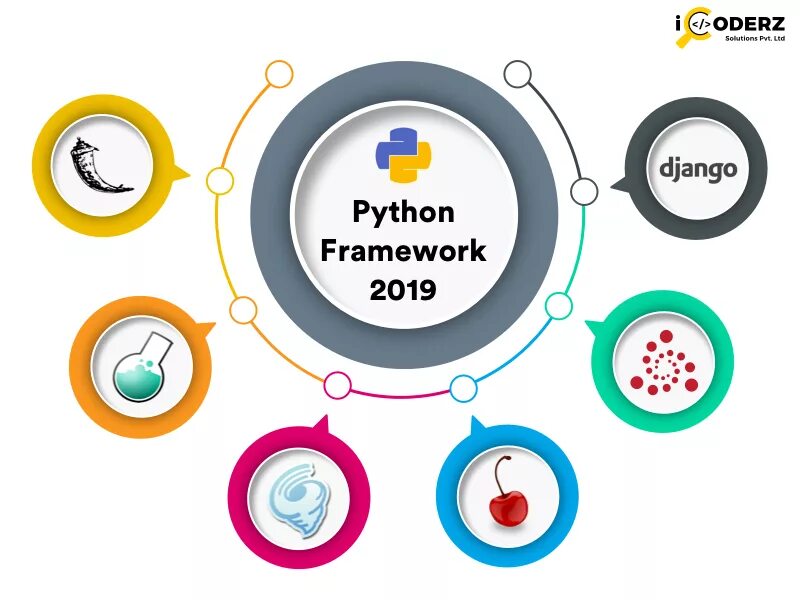 Web framework