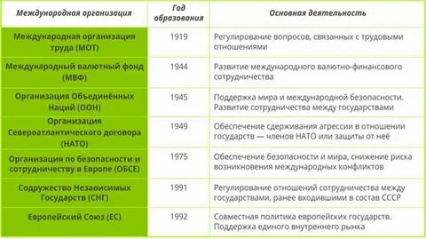 Международный список