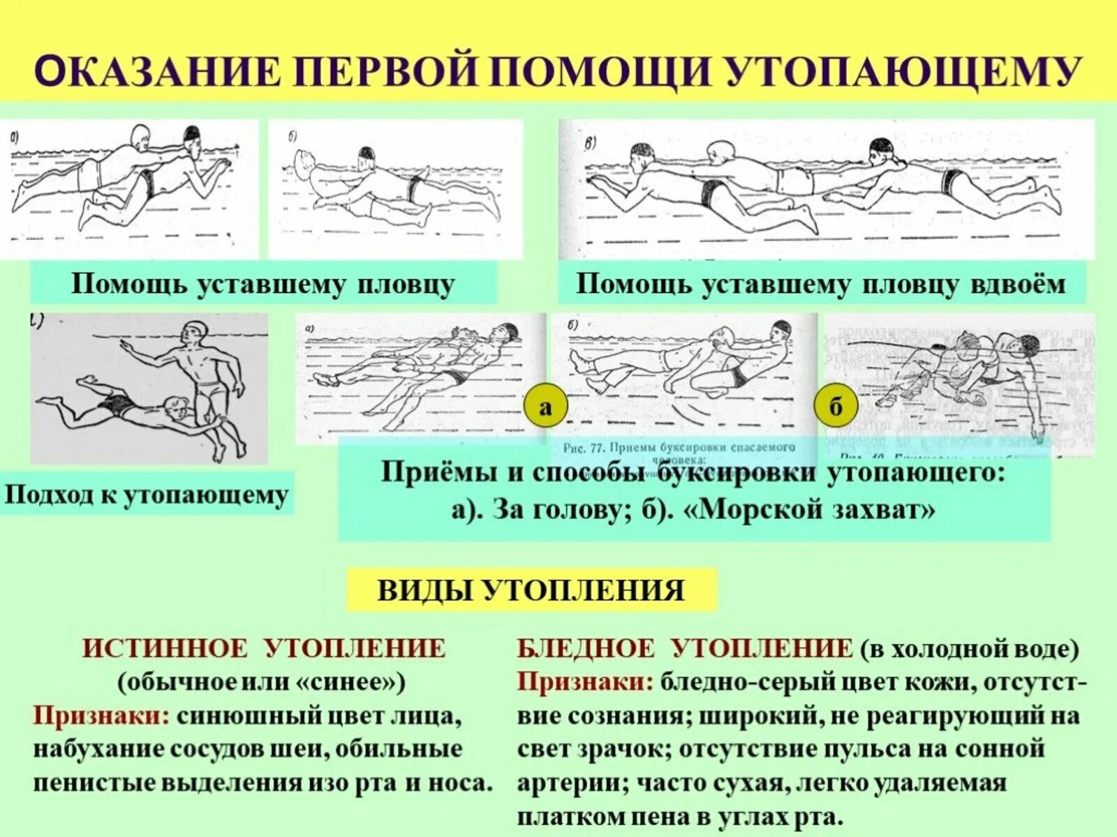 Утопая вид. Оказание помощи утопающему. Оказание первой помощи утопающему. Оказание первой помощи при утоплении. Способы оказания помощи утопающему.