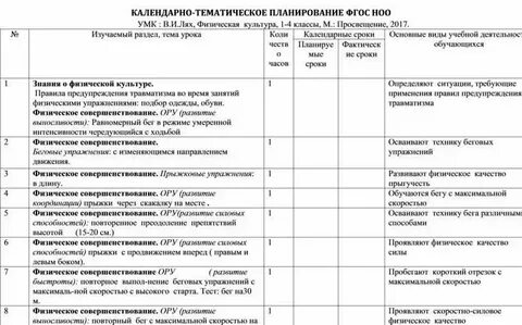 Физкультура 2 класс поурочные планы