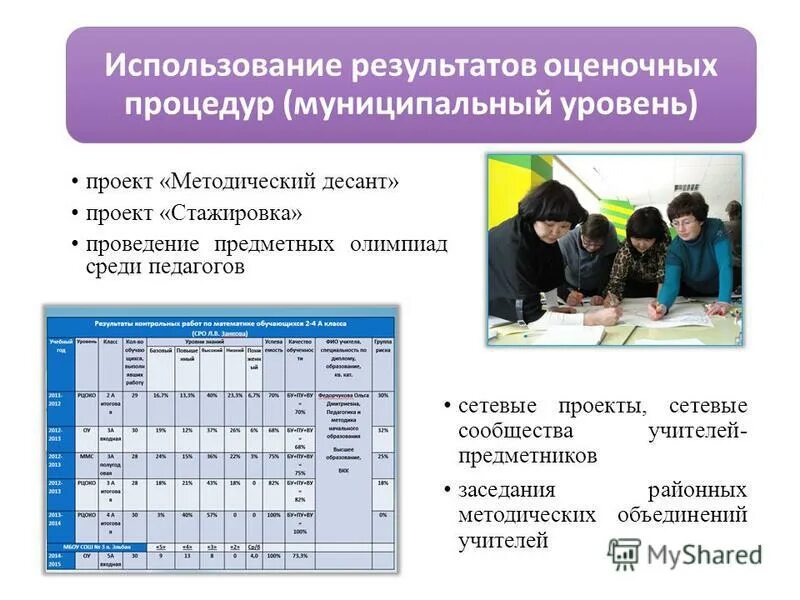 Формы оценочных процедур. Объективность оценочных процедур. Внешние оценочные процедуры в школе. Формирование графика проведения оценочных процедур. Формирование графика проведения оценочных процедур.