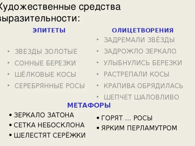 Средства выразительности в стихотворении 4 класс. Олицетворение в стихотворении Есенина с добрым утром. Выразительные средства. Способы художественной выразительности. Эпитеты, метафоры, олицетворени.