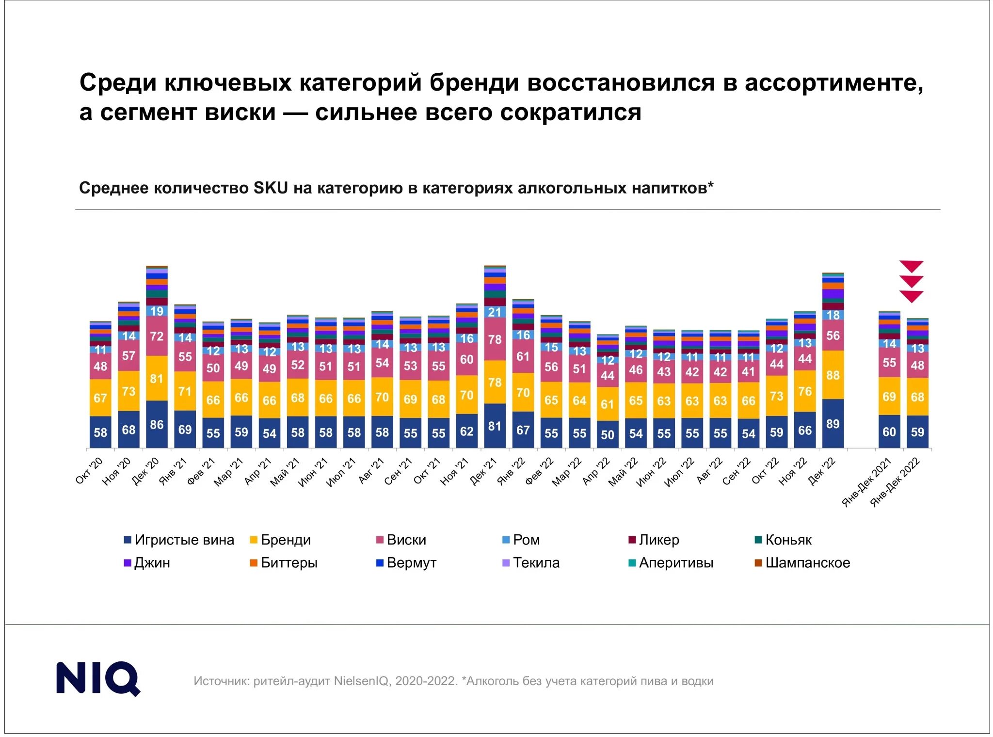 Статистика алкоголизма в России 2023. Тренды 2023 товары. Рост продаж. Итоги продаж 2023