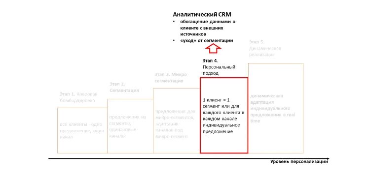 Сегмент клиента в 1с. Сегмент клиента в 1с