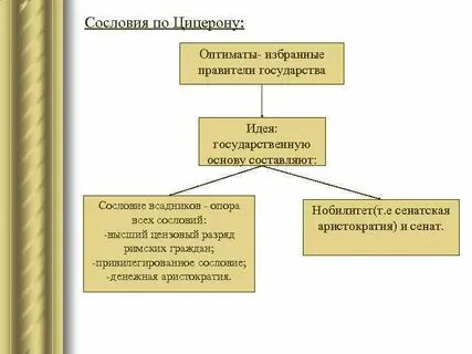 Они составляют основу