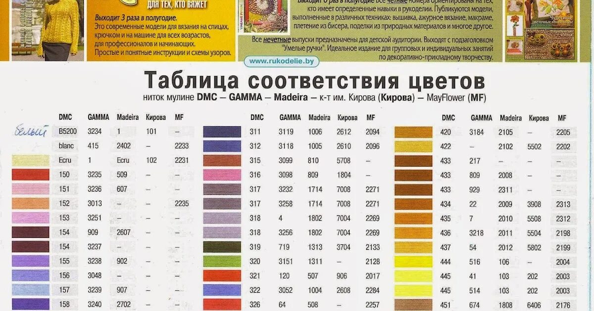 Таблица соответствия мулине гамма кирова. Таблица цветов мулине дмс и гамма. таблица соответствия gamma dmc. соответствие ниток дмс и гамма. соответствие мулине дмс и гамма.