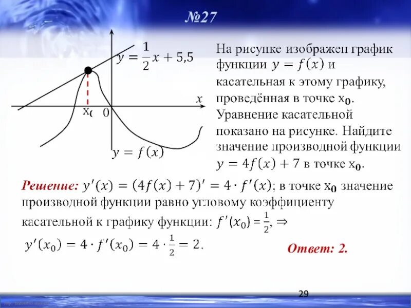 Как найти точку касания касательной. Уравнение касательной производной функции. Касательные к графику функции примеры с решением. Касательная к графику функции найти пример. Уравнение касательной через производную.