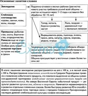 Занятие восточных славян скотоводство