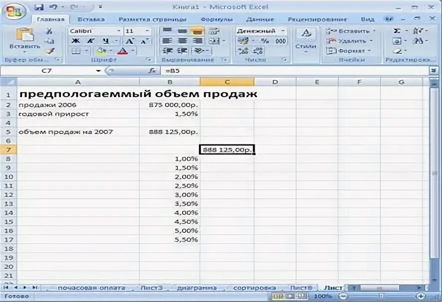 Структуру сводной таблицы составляют