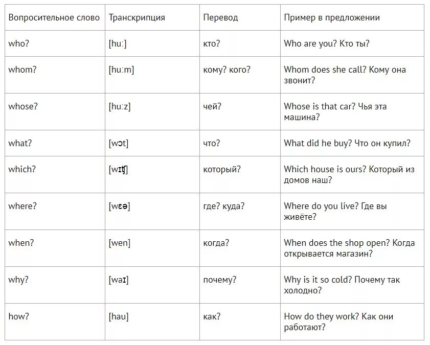 Слова вопросы на английском языке с переводом таблица. Вопросительные слова в английском языке таблица с переводом. Вопросительные слова англ язык таблица. Вопросительные слова в английском языке с транскрипцией. Светлые волосы перевод на английский