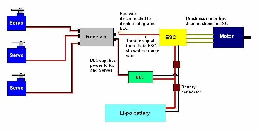 Что такое bec battery elimination circuit. Схема подключения RC модели. Схема подключения RC модели 3 канальный. Схема подключения двух двигателей на авиамоделях. Electronic Speed Controller схема.