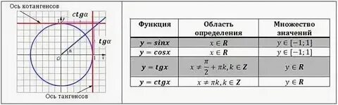 Амперметр который завалялся у кота котангенса имеет