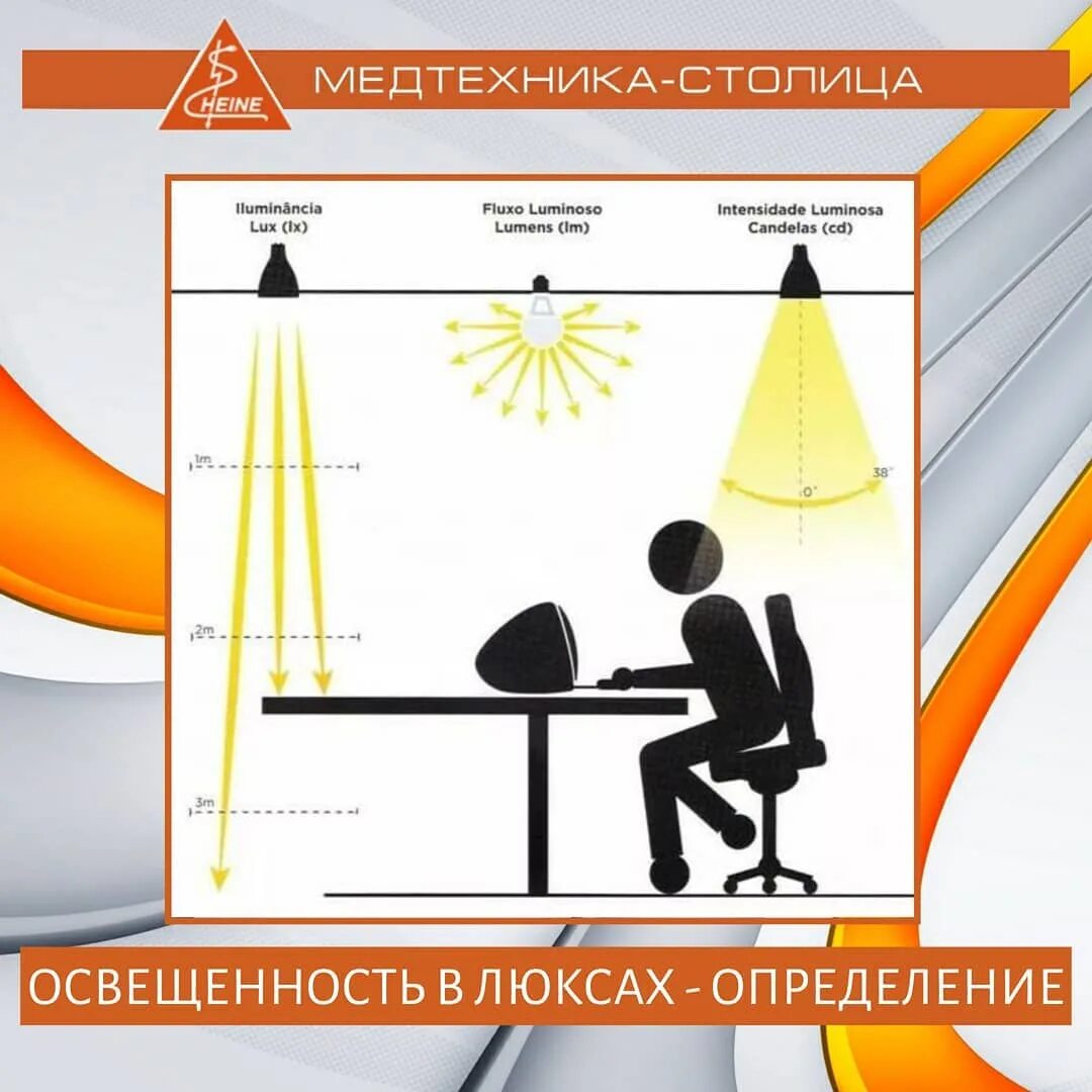 Приложение освещенность. Освещенность в люксах. измерение света в люксах. освещенность 5 люкс. lux освещенность.