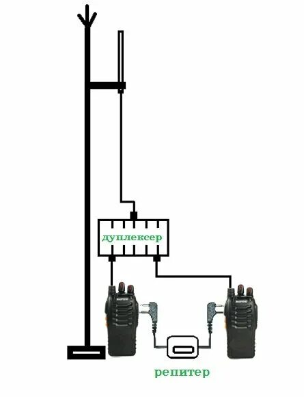 Roip 102. Кросс репитер. Baofeng репитер ретранслятор. Репитер baofeng uv-5r. Bc485.