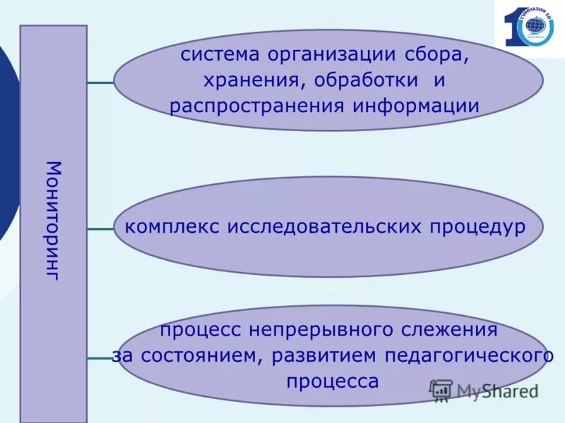 емкости для дезинфекции и утилизации медицинских отходов класса а. 17. система организации сбора хранения. образовательный мониторинг это. система организации сбора хранения.