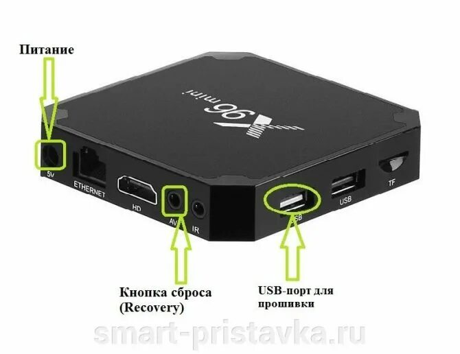 Как перепрошить андроид приставку. Amlogic s905x4. TV Box x96w. Смарт приставка x96. X96 Mini Firmware.