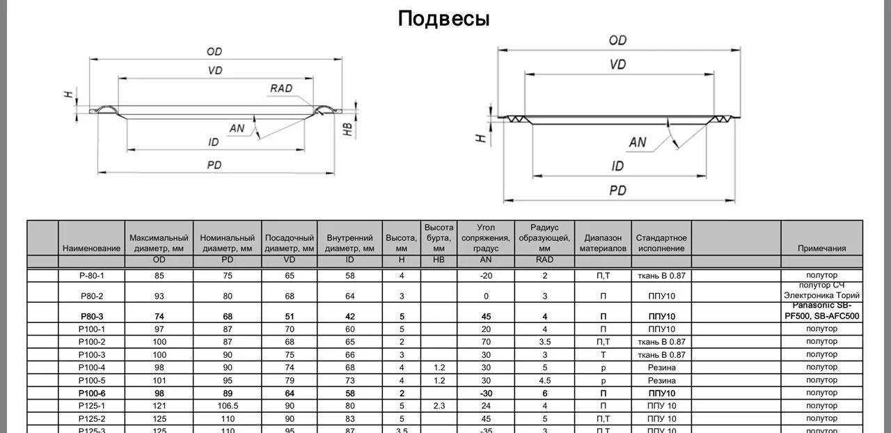 Подвес прямой knauf чертеж. Прямой подвес кнауф чертеж. 7 для профилей 60х27. Подвес прямой 60/27 для профилей 274мм. Подвес прямой размеры.