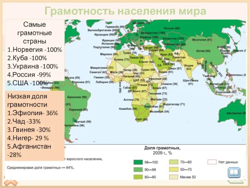 Уровень грамотности по странам. Страны по уровню грамотности населения. Уровень грамотности населения в мире.