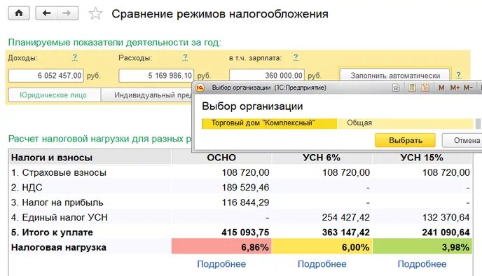 Налоговая нагрузка при УСН. Общая налоговая нагрузка для систем налогообложения. Формула налоговой нагрузки при УСН. Как уменьшить налог на прибыль. На сколько можно уменьшить усн 6