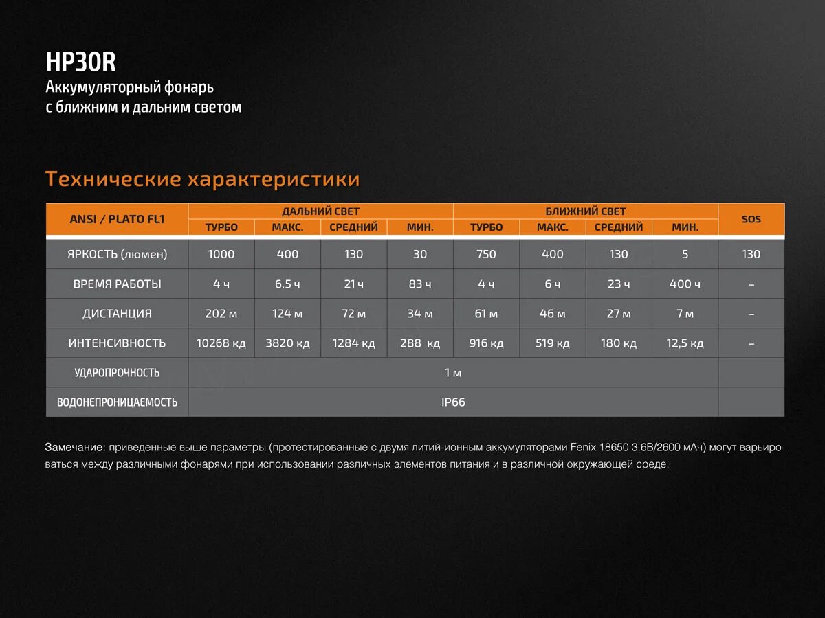 Люмен балашов расписание сеансов. Fenix hp30r. Fenix hp30r v2.0. Fenix BC 30r v2. Яркость 2600 люмен.