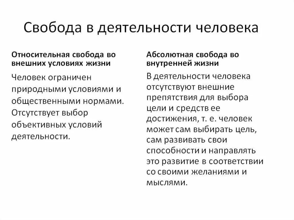 Свобода и ответственность общее. Свобода в деятельности человека. Свобода дешилькости человека. Свобода в деятельности человека Обществознание. Свобода и необходимость в человеческой деятельности.