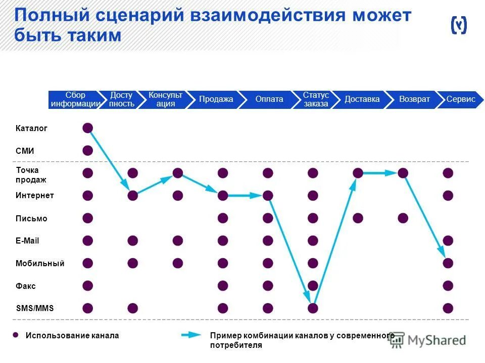 Комбинации каналов