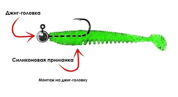 Как одевать головку. Джиг головка правильная оснастка. как поставить джиг головку на силикон. как насаживать джиг головку на силикон. джиг приманки правильное оснащение.
