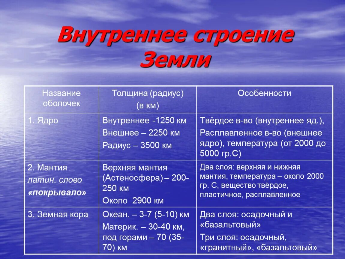 Температура внешнего ядра. Строение земли таблица. Внутреннее строение земли. Внутреннее строение земли таблица. Таблица характеристика внутреннего строения земли.