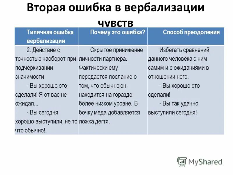 Вербализация чувств примеры. Вербализация примеры. Техники вербализации. Приемы вербализации. Способы вербализации.