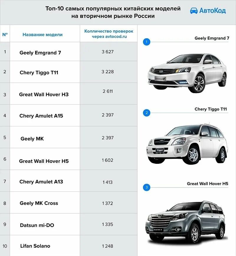 Топ пробегов автомобилей. Самая надёжная марка автомобиля. Самые надёжные автомобили. Самые надежные марки авто. Самые надежные авто.