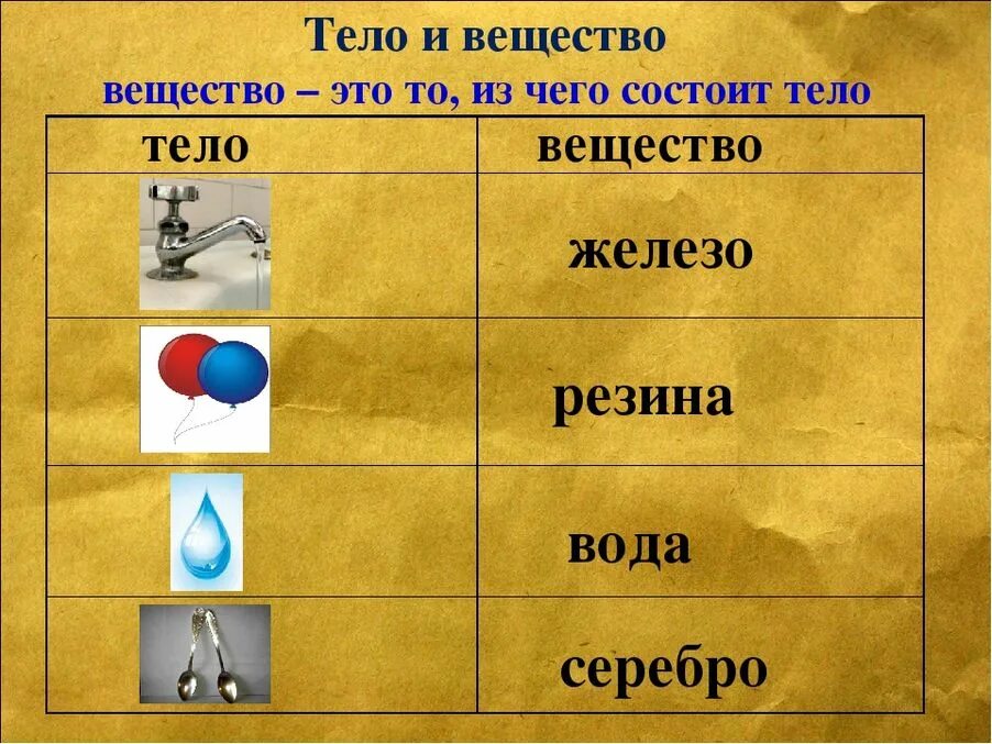 Приведи примеры предметов. Тела и вещества. Тело и вещество примеры. Тело и вещество примеры химия. Физическое тело и вещество.