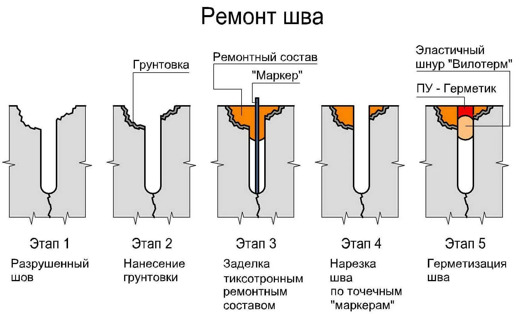 Ремонтный шов