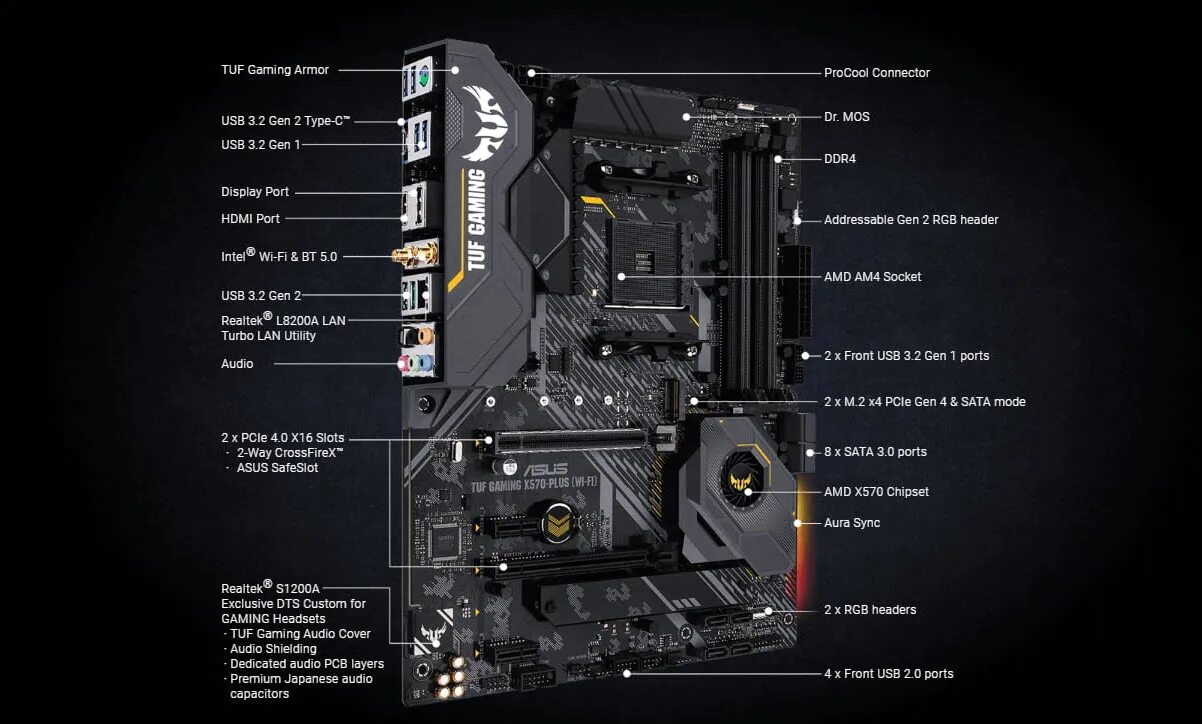 Материнская плата b650m gaming plus wifi. ASUS TUF Gaming x570-Plus. TUF Gaming x570-Plus (Wi-Fi). ASUS TUF Gaming x570-Plus WIFI. ASUS TUF материнская плата.