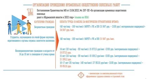 Организация временных работ