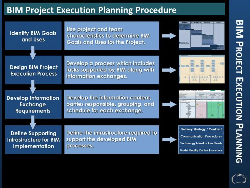 Project execution Plan. BIM Project execution planning Guide. BIM execution Plan. Project.execute.