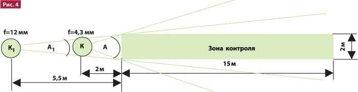 Контролируемая зона зона 2. Зона контроля. Зона контроля мм. Изолированные зоны контроля.. Расширенные зоны контроля.