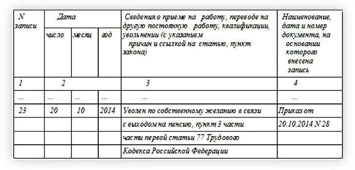 Уволен с выходом на пенсию. Запись в трудовую книжку в связи с выходом на пенсию образец. Запись об увольнении в трудовой в связи с выходом на пенсию пример. Увольнение работника запись в трудовой книжке образец. Увольнение с выходом на пенсию запись в трудовую книжку.