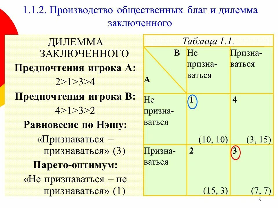 Дилемма заключенного пример. Равновесие нэша в дилемме заключенного. дилемма заключенного и производство общественных благ. дилемма заключенного таблица. равновесие по нэшу теория игр.