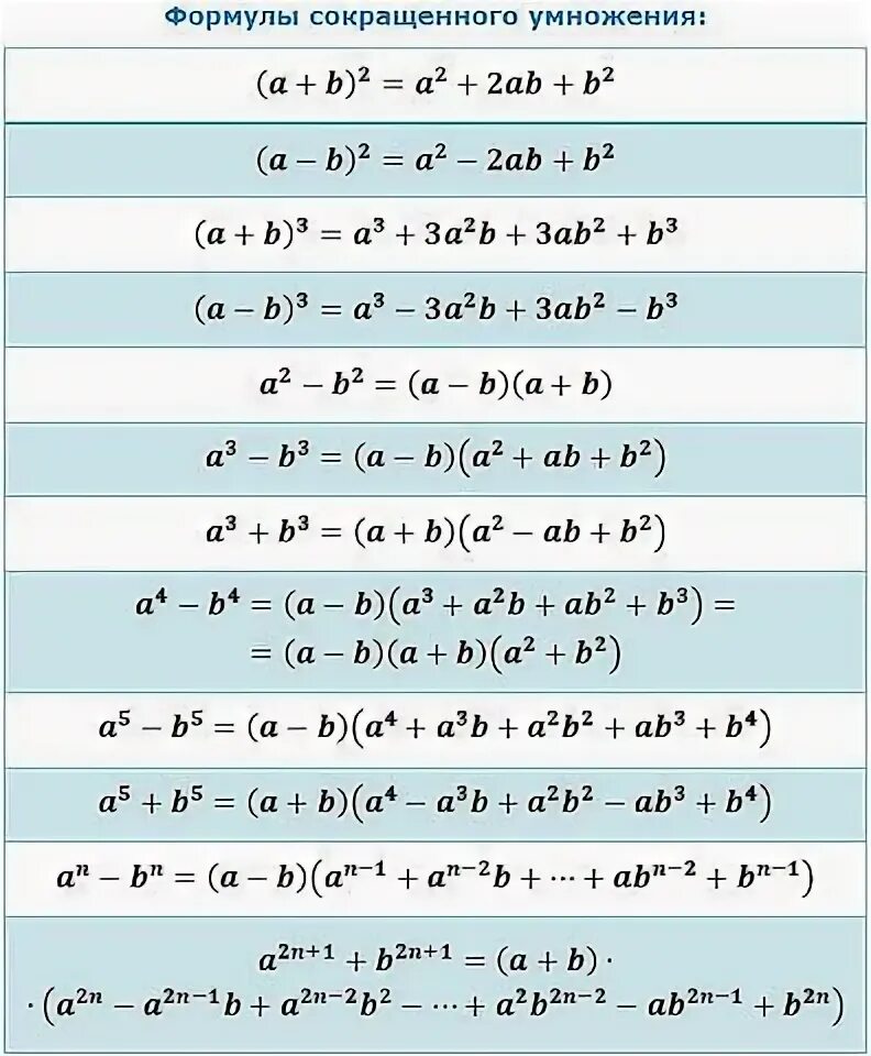 Б минус 3. Формулы сокращенного умножения до 4 степени. Формулы сокращенного умножения 6 степени. Формулы сокращенного умножения пятой степени. Формула сокращённого умножения 4 степени.