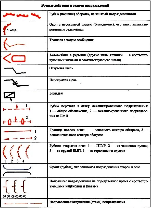 Тактический знак боевой машины пехоты. Топографические знаки боевой устав. Тактические знаки боевой устав. Условные обозначения боевой устав. Военные обозначения в россии