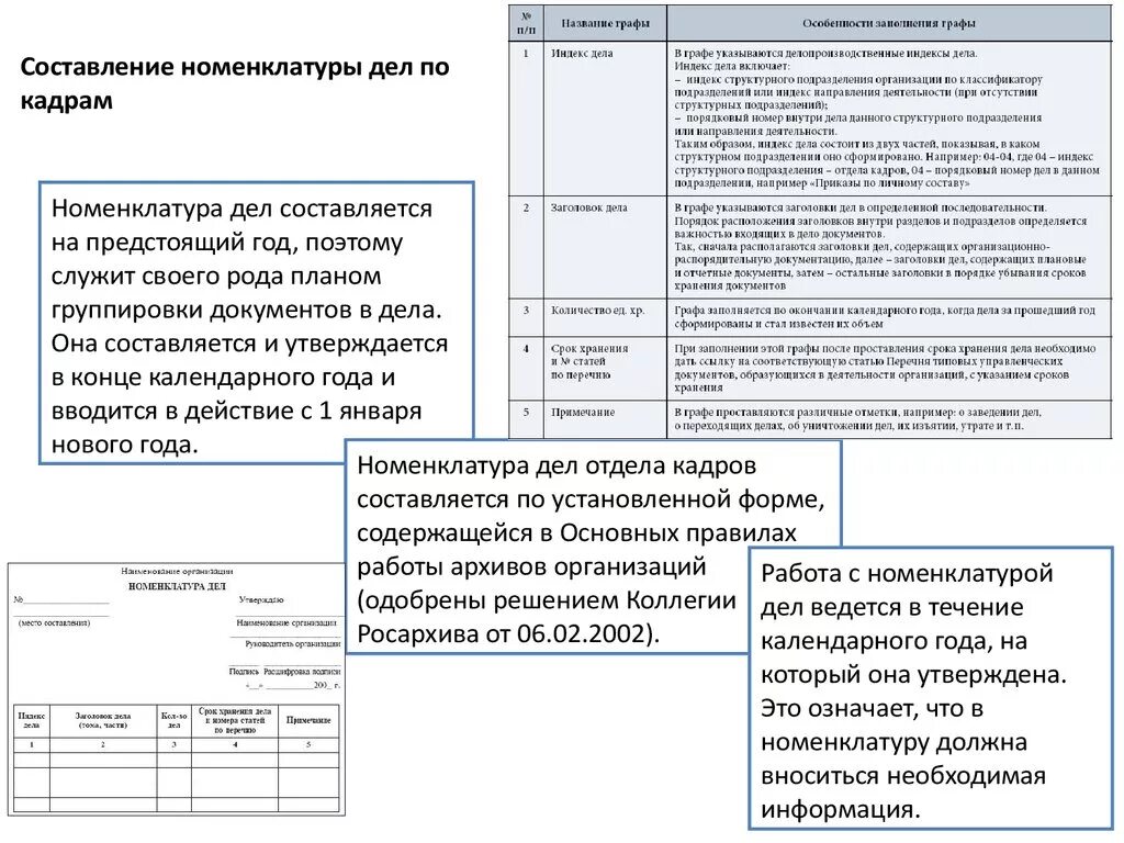 Документы нужны отделу кадров. Номенклатура дел кадровой службы 2022. Номенклатура дел кадровой службы 2023. Номенклатура дел это в делопроизводстве. Документы кадровой документации.