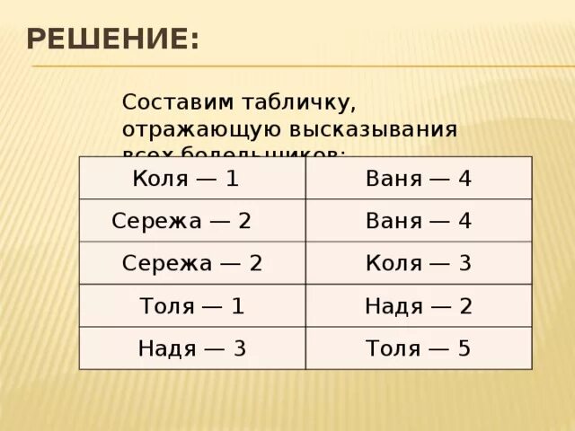 Первая р вторая е четвертая а. Коля Ваня и Сережа. Вторая и четвертая е. Коля Толя.