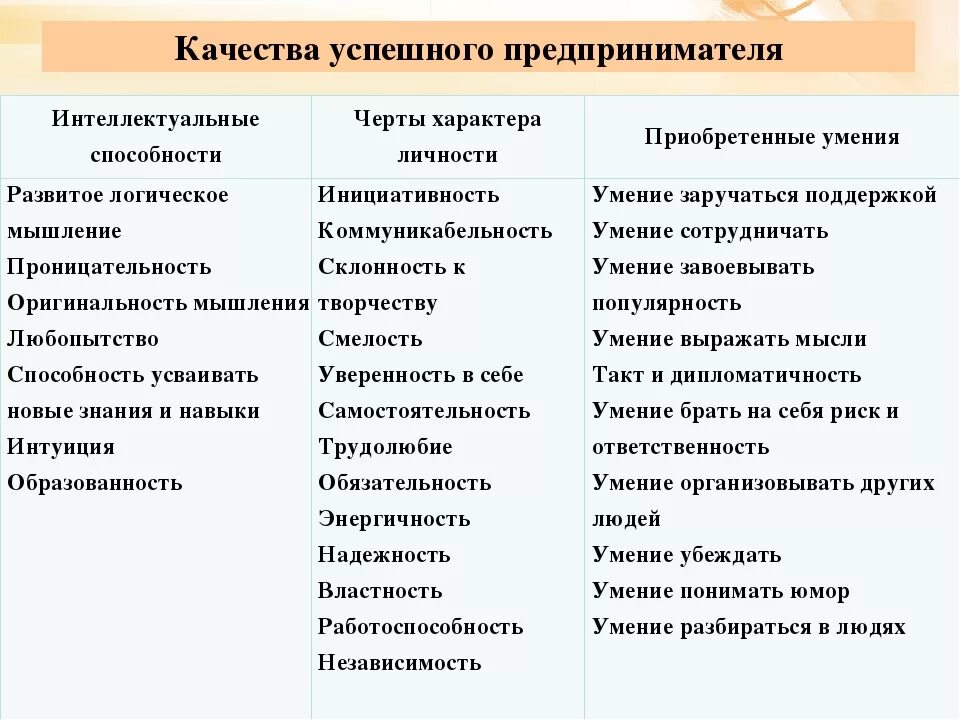 Навыки успешного человека. Качества человека список. Основные качества человека. Качества характера человека. Качества личности список.